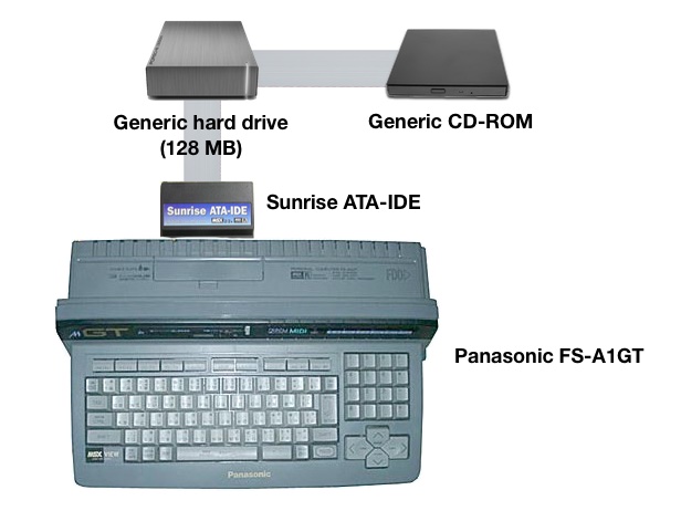 Panasonic_FS-A1GT_with_IDE_HD_and_CD