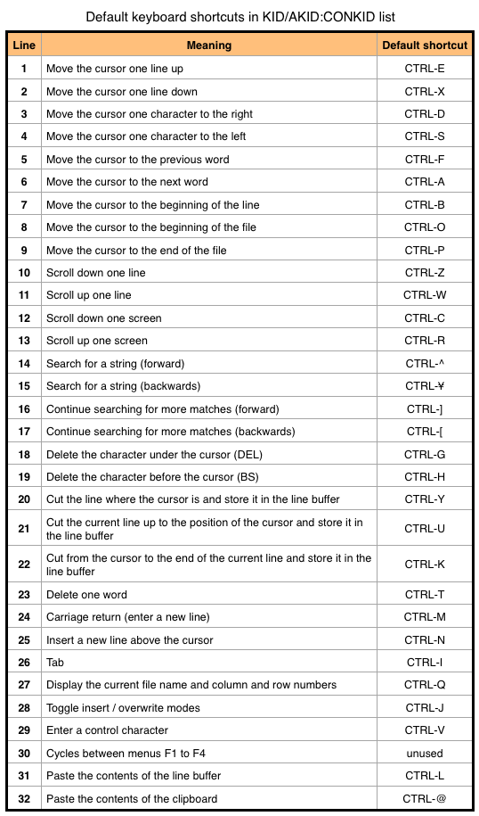 Default shortcuts in KID : AKID CONKID list