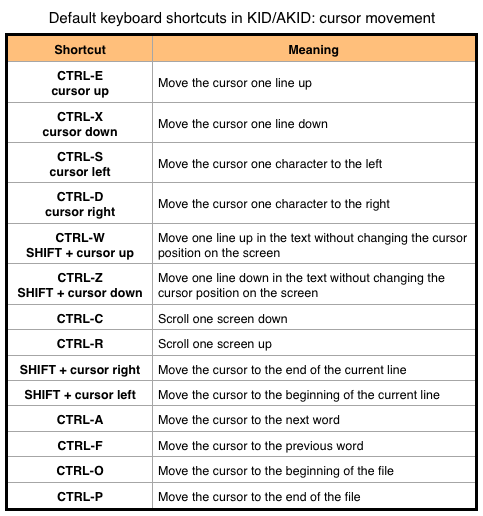 Default shortcuts in KID : AKID cursor movement