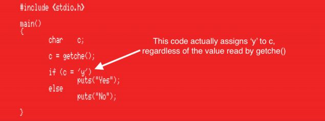 This program contains a bug that's very common (Click to enlarge)