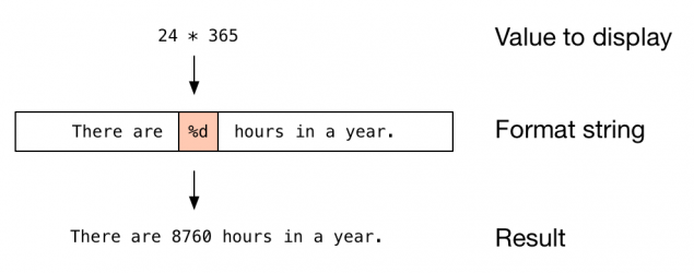 format_string_example