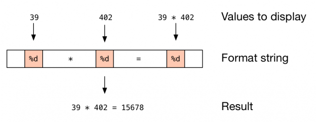 format_string_example_multiple