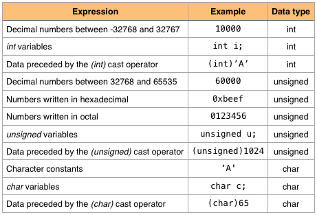 msx-c_default_data_types