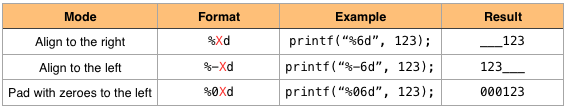 msx-c_printf_alignment