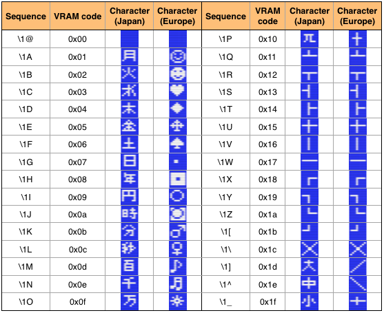 MSX graphic characters