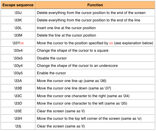 MSX screen escape sequences