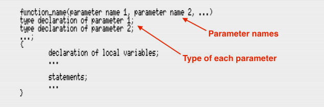 Format of a function definition that accepts parameters (Click to enlarge)