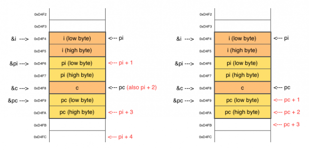 relearning_msx_45_point1_c_memory_2