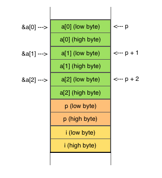 relearning_msx_45_point2_c_memory