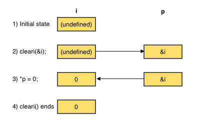 POINT5.C program flow (click to enlarge)
