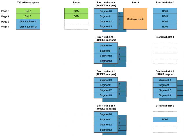 Philips NMS 8250 with MEMORY SAMURAI (click to enlarge)