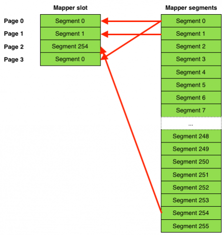 Mapper segments selected in a mapper slot